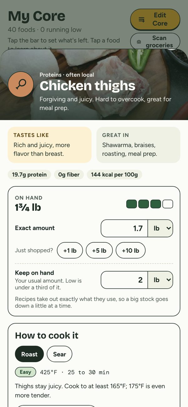 Exact amount of chicken thighs on hand